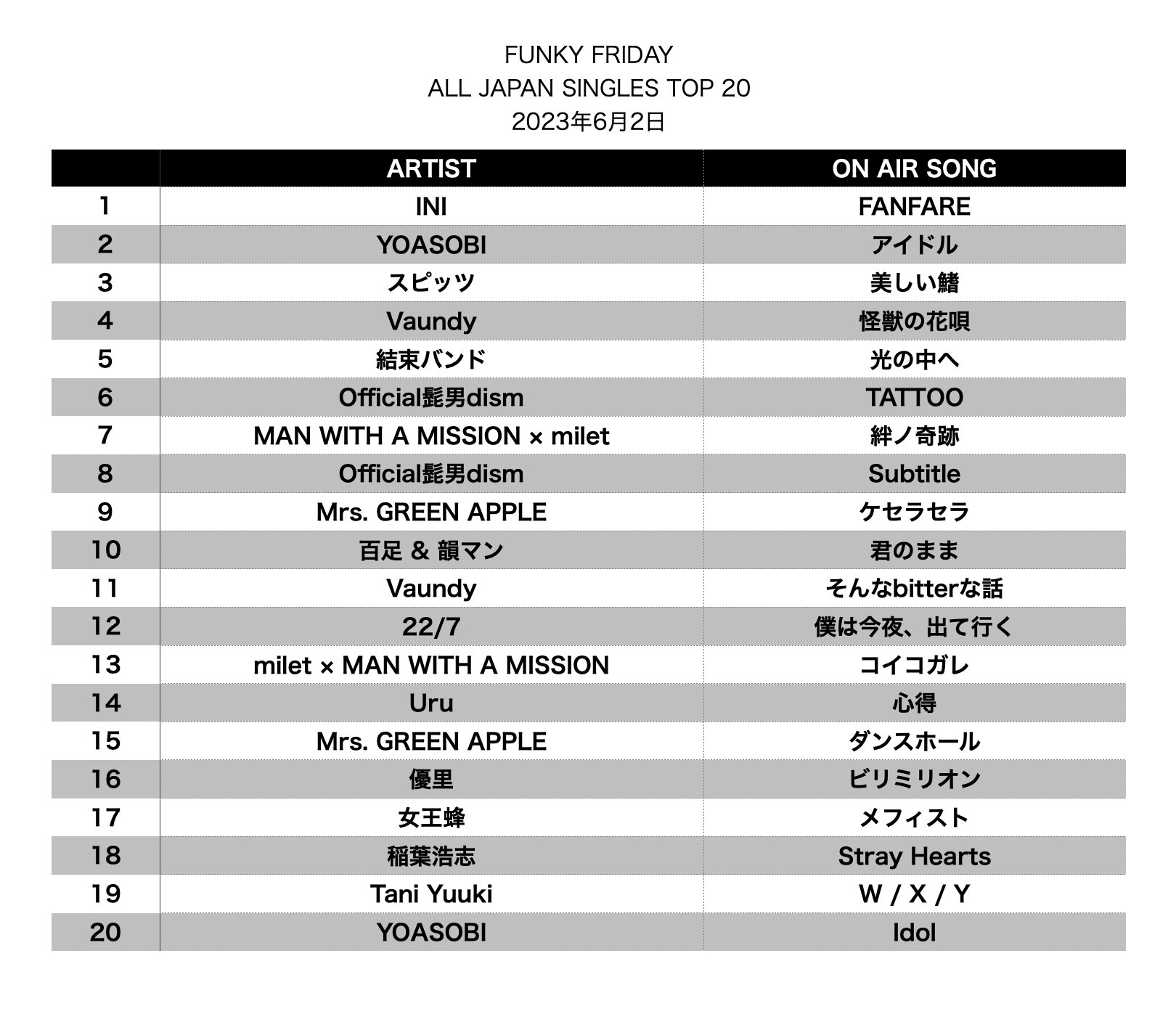 ファンキーフライデー on X: 