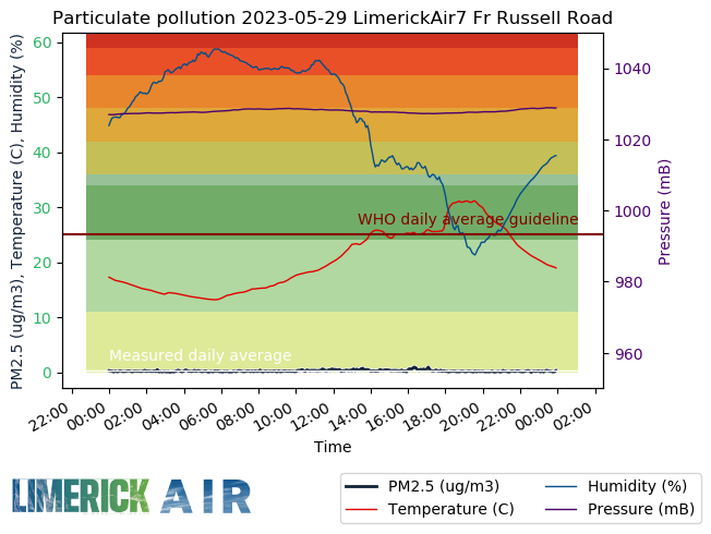 Limerick Air tweet media