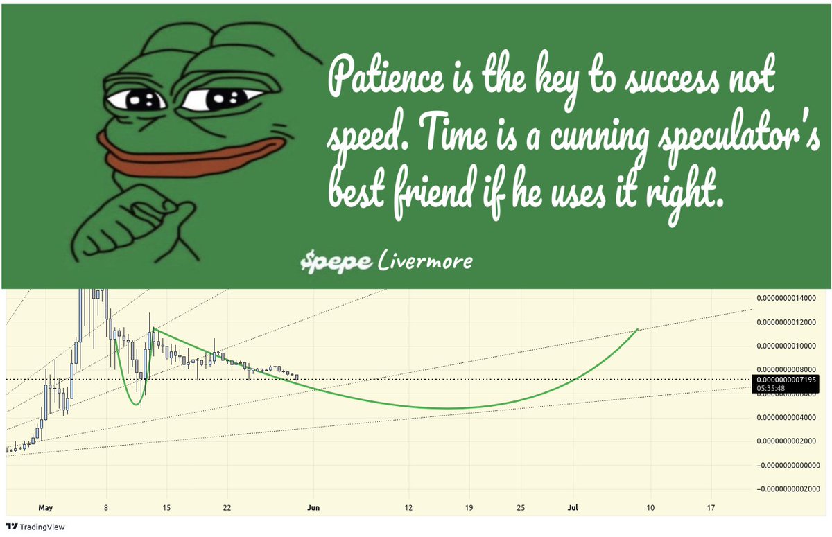 bitcoin_works's tweet photo. $pepe is patience
zoom out , chill out , feel good man
learn from Livermore
could moon tomorrow , could take its merry old time with a long drawn out adam & eve
i measure my wealth in billions of $pepe
LFG
Let's Feel Good https://t.co/gZA5D1s6ey