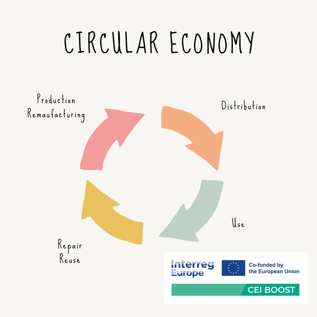 ♻What is a circular economy? Check it out: 👇👇👇
.
.
.
#ecofriendly #zerowaste #sustainability #sustainable #plasticfree #nature #love #photooftheday #photography #flowers #tech #engineering #science #electronics #engineer #innovation