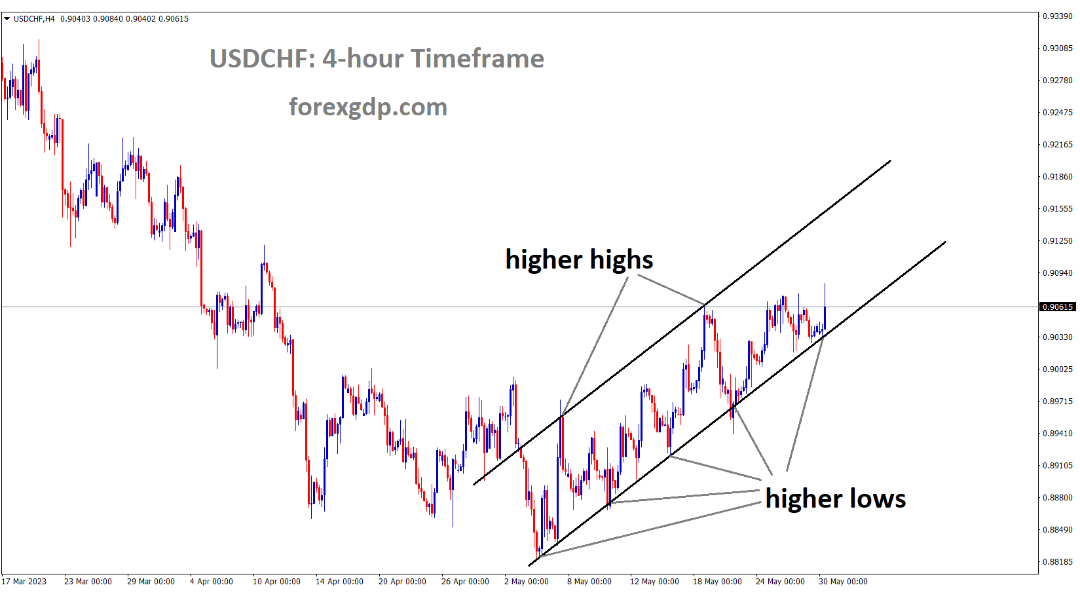 FOREXGDP tweet picture