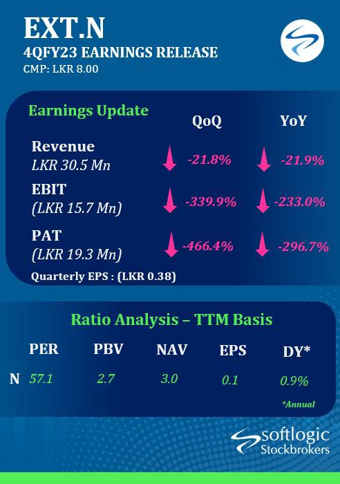 SoftlogicStock1's tweet image. EXT.N 4QFY2023 Earnings Release
#EXT #exterminators #srilanka #StockMarket #economy #investing #CSE