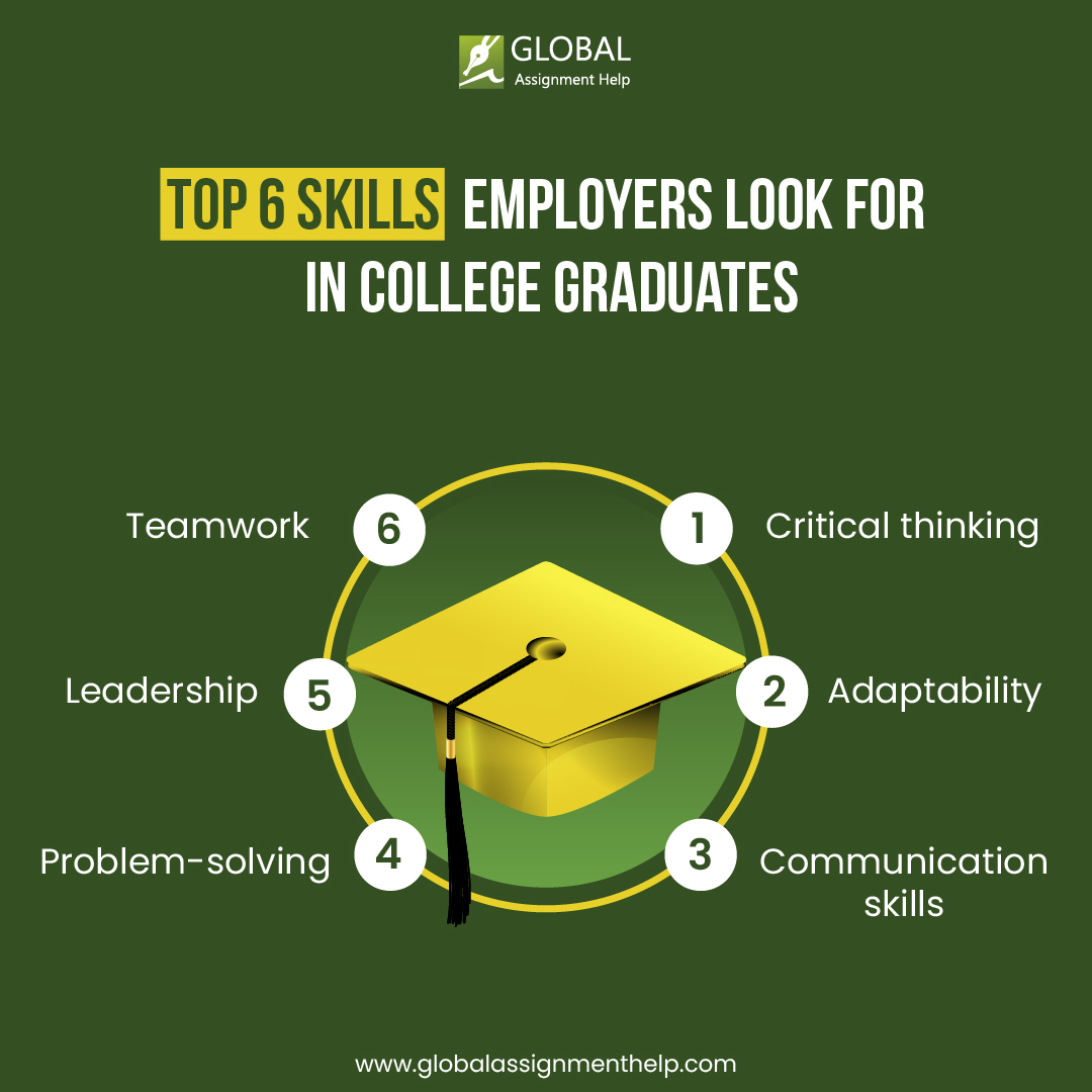 gahassignment's tweet image. Ace your employability game with these top-notch skills! Level up your college journey and unlock boundless opportunities.

Need help with your assignment?
Visit: globalassignmenthelp.com/uk

#AcademicTwitter #AcademicChatter #studia2023 #AcademicTwitter #studytwt #studentlife