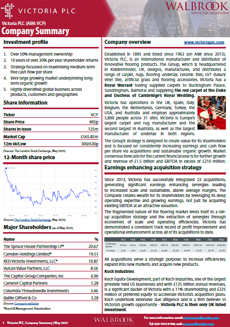 VictoriaPLC's tweet photo. DOWNLOAD the latest Company summary for Victoria PLC, including consensus forecasts, from the @WalbrookPR website here: https://t.co/jJX1NLXBZO https://t.co/q36Scy4mTc