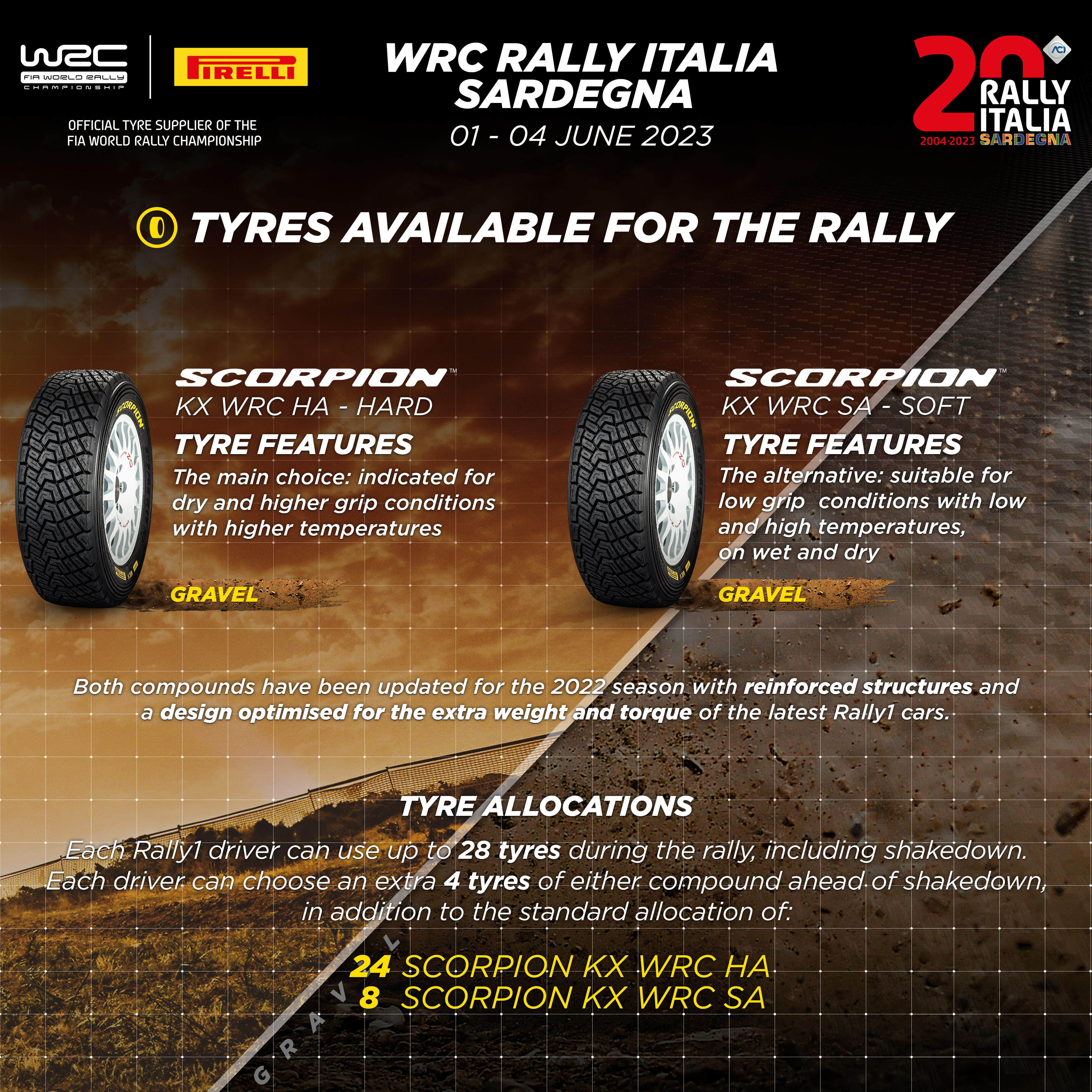 WRC: Rally d'Italia - Sardegna [1-4 Junio] FxX0pjNXoAI9Qcj?format=jpg&name=4096x4096