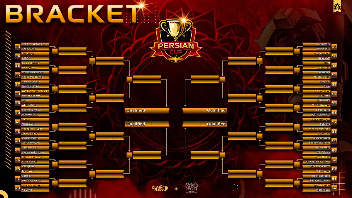 Here are our brackets. 

We’ll start next June 2nd🤩

#ClashOn #ClashEsports
