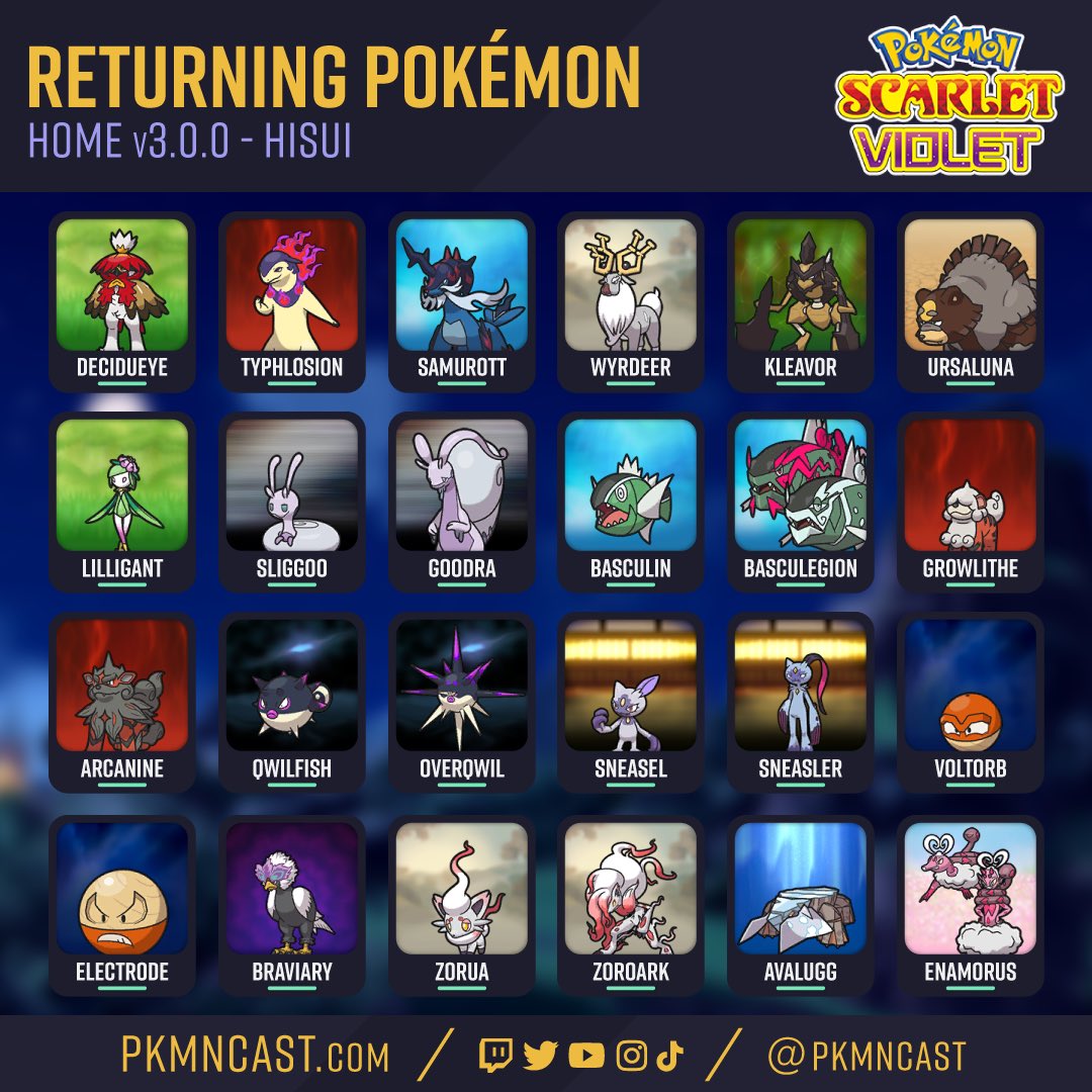 Here are the Pokémon that can be moved into Scarlet and Violet as of today! #PokemonHOME Not listed are Delphox and Rillaboom as they’ll be 7-Star Raids, but rest assured those families can be moved in today too. Also, hat Pikachu.