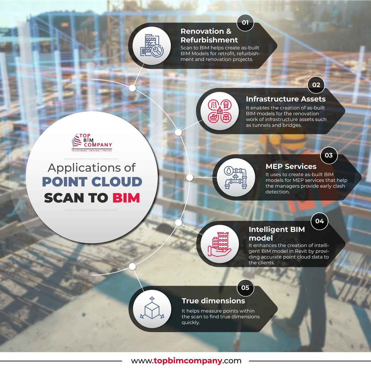 topbimcompany's tweet photo. Bridge the Gap between Physical and Digital 🏢🔗💻
With the application of Point Cloud Scan to BIM, physical spaces are transformed into detailed 3D models.
To know more about Scan to BIM, visit our website: 🌐 https://t.co/lvfdFX9uRm
#scantobim #renovation #bimmodel #aec https://t.co/tG8Y7YaI7r
