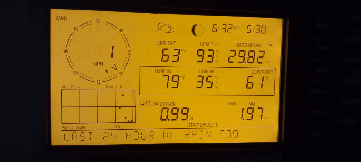 .99' rain overnight 2 mi NE Montrose MN Wright county.   @NWSTwinCities @CodyMatzFox9 @ian_leonard @KeithMarlerFox9 
#mnwx