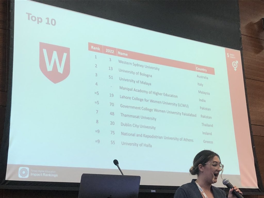 <a href="/westernsydneyu/">Western Sydney University</a> announced first in world #SDG5 Gender Equality in <a href="/timeshighered/">Times Higher Education</a> Impact rankings at #GSDcongress reveal <a href="/KAUST/">KAUST</a>