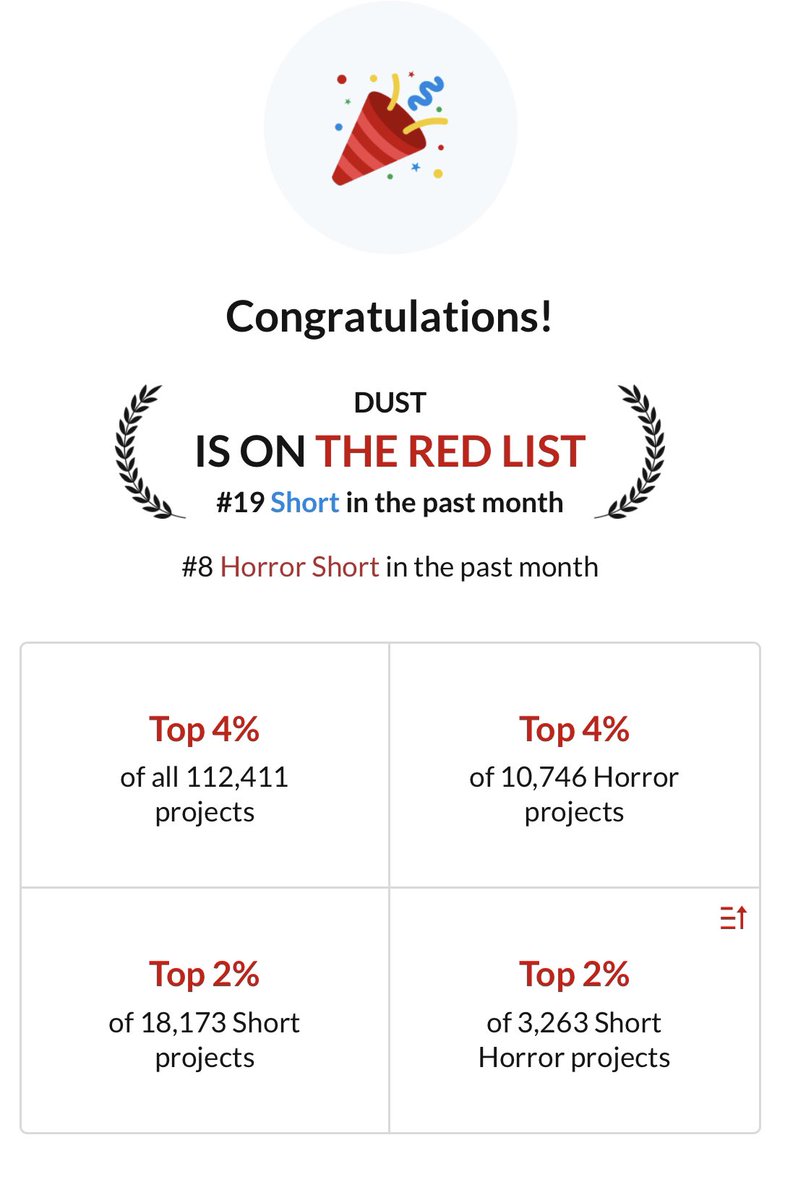 KGCastor5's tweet image. Oh snap!
#horrorshort #screenwriting #horrorscript #creaturefeature #Coverfly