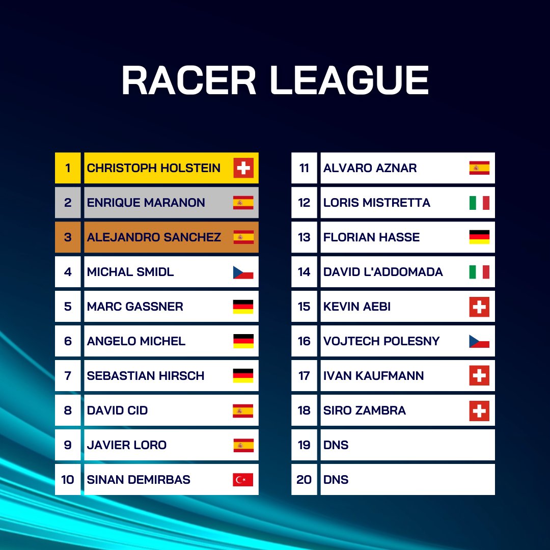 CHALLENGE 2 - RESULTS