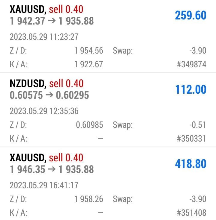 Herkese günaydın.🔆

Dün sizinle birlikte #XAUUSD işlemi almıştık.

Lucas' Community ile gün içinde farklı işlemler de gerçekleştirdik.

Dün biraz zorlayıcı geçse de işlemlerimizi ertesi güne taşıyarak güzel bir sabaha uyandık.