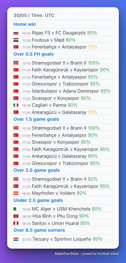 MakeYourStats on X: Today's top games from quick stats section