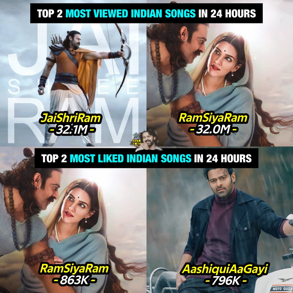 King #Prabhas Dominance on Youtube 🤏😎

#Adipurush #AdipurushOnJune16th