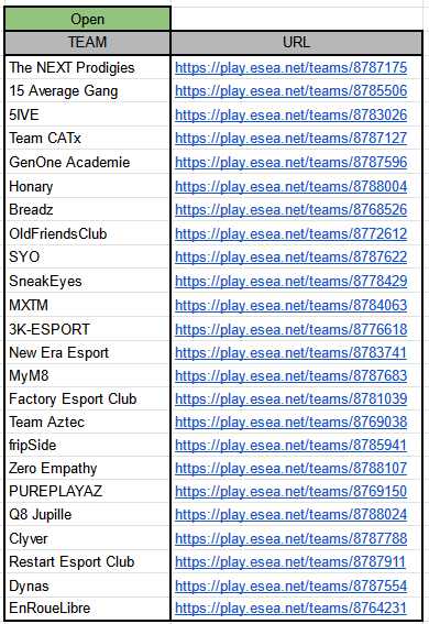 Superbe saison en ESEA Open, 23 équipes francophones atteignent ces playoffs 🏆

Les favoris sont dans de bonnes conditions pour passer en Inter, <a href="/GenOneEsport/">GenOneEsport</a> Aca, 5IVE avec <a href="/Myzunic/">Myzunic</a>, <a href="/TeamCATx/">Team CATx</a> de <a href="/ReflexMagz/">MAGZ | cs ♥</a> et <a href="/deNNNcs/">deN</a> avec un BO3 d'avance et un excellent seed 🫡