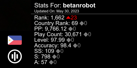 osu! stats for player betanrobot automatically generated by prosu.xyz #ProsuTweetPoster