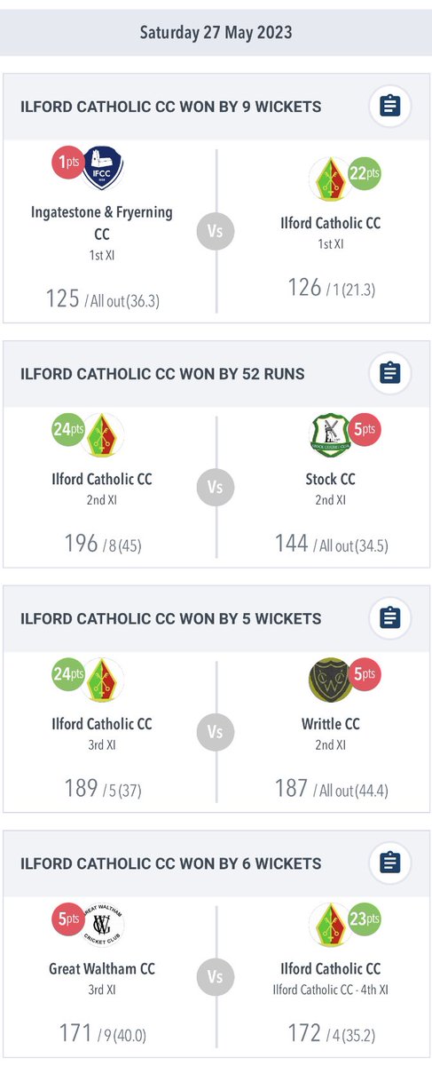 4/4 wins in the league 💥🔥🏏