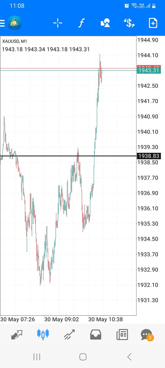 scalpkings's tweet image. #roslyTraders #spacetimetrade #Realtraders