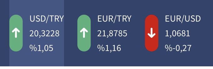 SELCUKTASALI's tweet photo. * Yeni ekonomik model ,KOY GİTSİN modeli olabilir mi?
#dolarTL #borsa #altın #Dolar20tl #dolar #usdtr #zamgeldi #babane #zamgeldi #borsa /33 ZAM Benzine 1.48 /20 ZAM Mehmet Şimşek https://t.co/3LE5yEcEfi