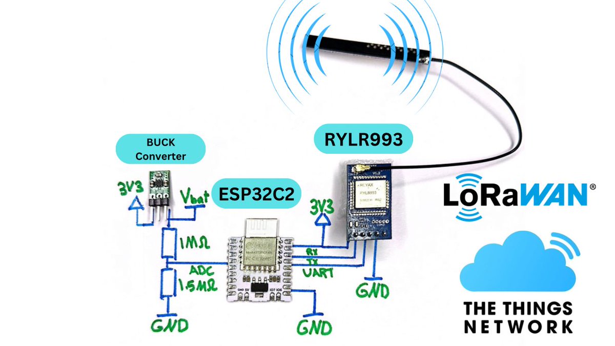 youtu.be/zhOi7GMKKLE
ESP32C2 hosting RYLR993 LoRaWAN Module
.
.
#arduino #stm32 #stm32f103 #esp32project #esp32wroom #arduinoprojects #arduinoproject #embedded #sensor #ttn #lorawan #electronicengineering #esp8266wifi #esp32 #embeddedc #microcontroller #arduinofun