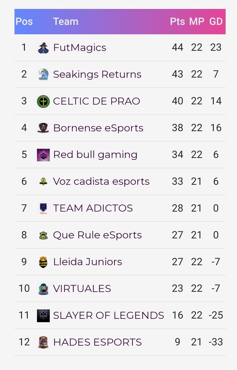 ESTAMOS DE CELEBRACION 🎉🎉
HEMOS GANADO 1° DE VPN 🏆