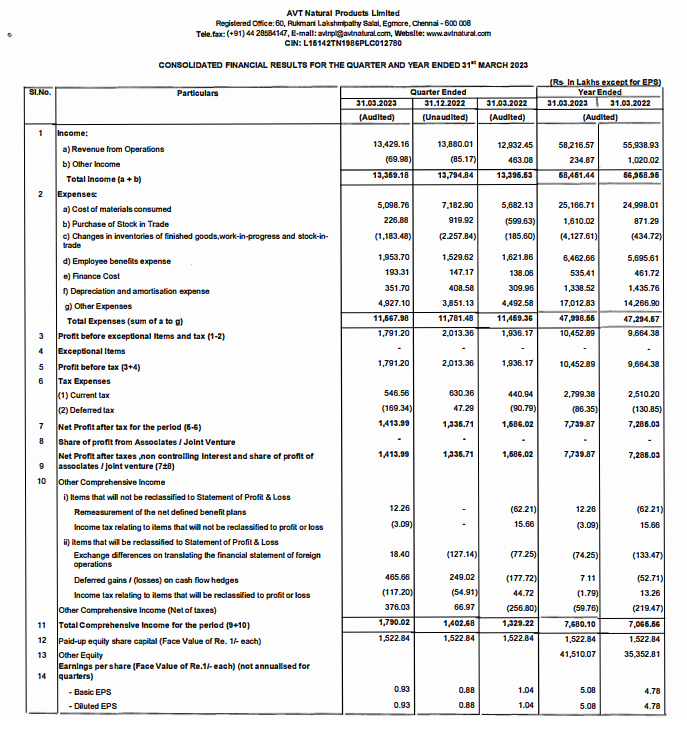 #AVTNPL: Average Q4 results; I will continue holding with a stop-loss.  

Disc: Invested, hence biased. 
NB: FYI only, not a recommendation.