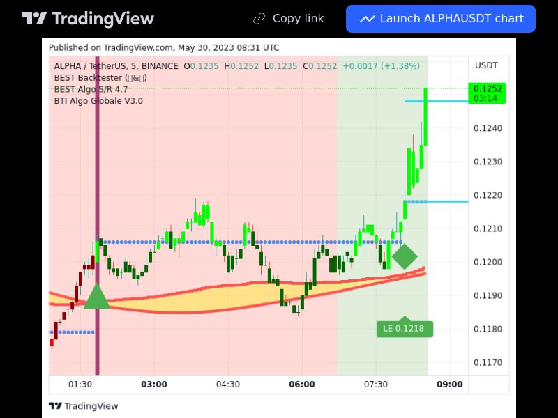 TradingView trade ALPHA 5 minutes 