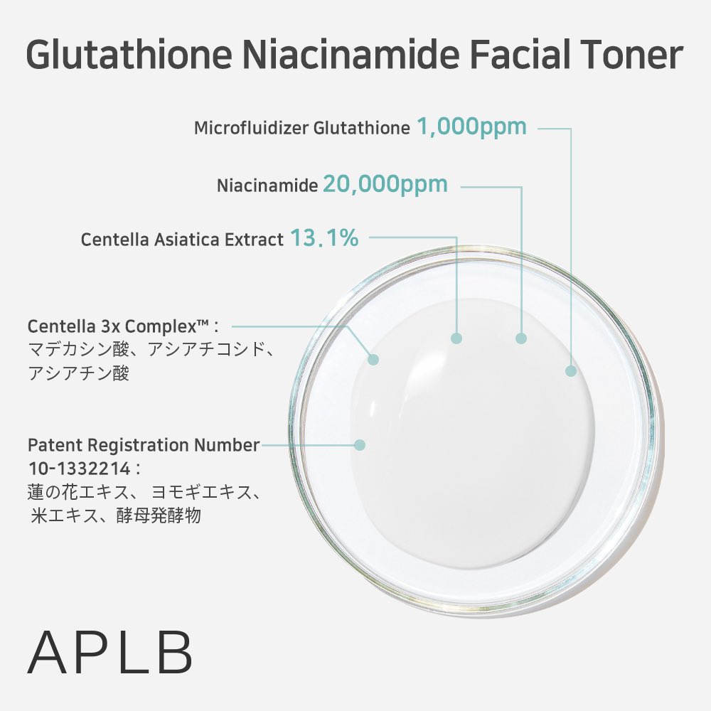 APLBJapan's tweet image. APLB × #メガ割おすすめ 
6/1 Qoo10のBIG SALE #メガ割 がスタート！

APLB新商品の #グルタチオンナイアシンアミド シリーズも20％OFF🤍
ベタつかずさっぱりなのに高保湿の　
#グルタチオンナイアシンアミドフェイシャルトナー   

公式サイトcheck🌿
qoo10.jp/shop/aplboffic…