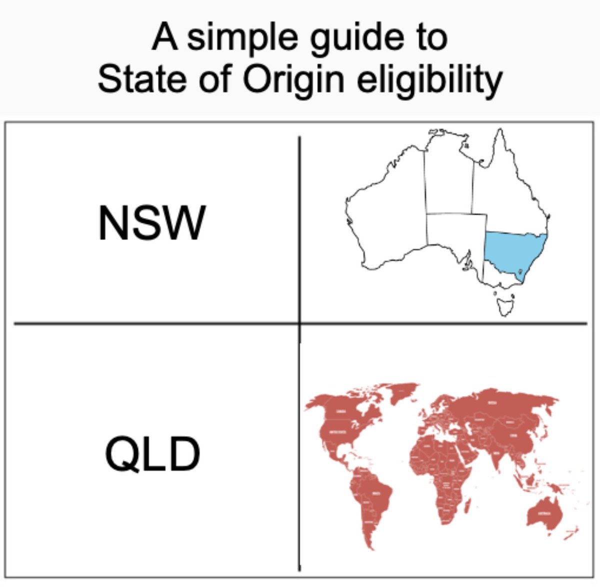 State of Origin gets underway tomorrow night. Here’s a quick reminder of who's permitted to play for each team:

#QueenslandsEverywhere #StateOfOrigin