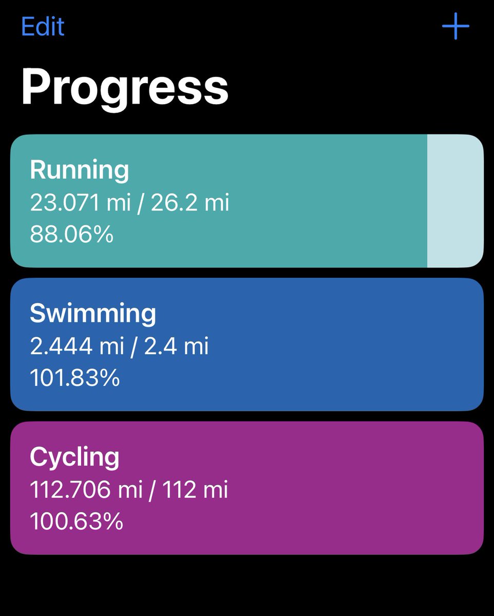 Surprised myself this morning and enjoyed a 6.5k run… same again tomorrow and I am done!! #IronMay #cancerresearchuk