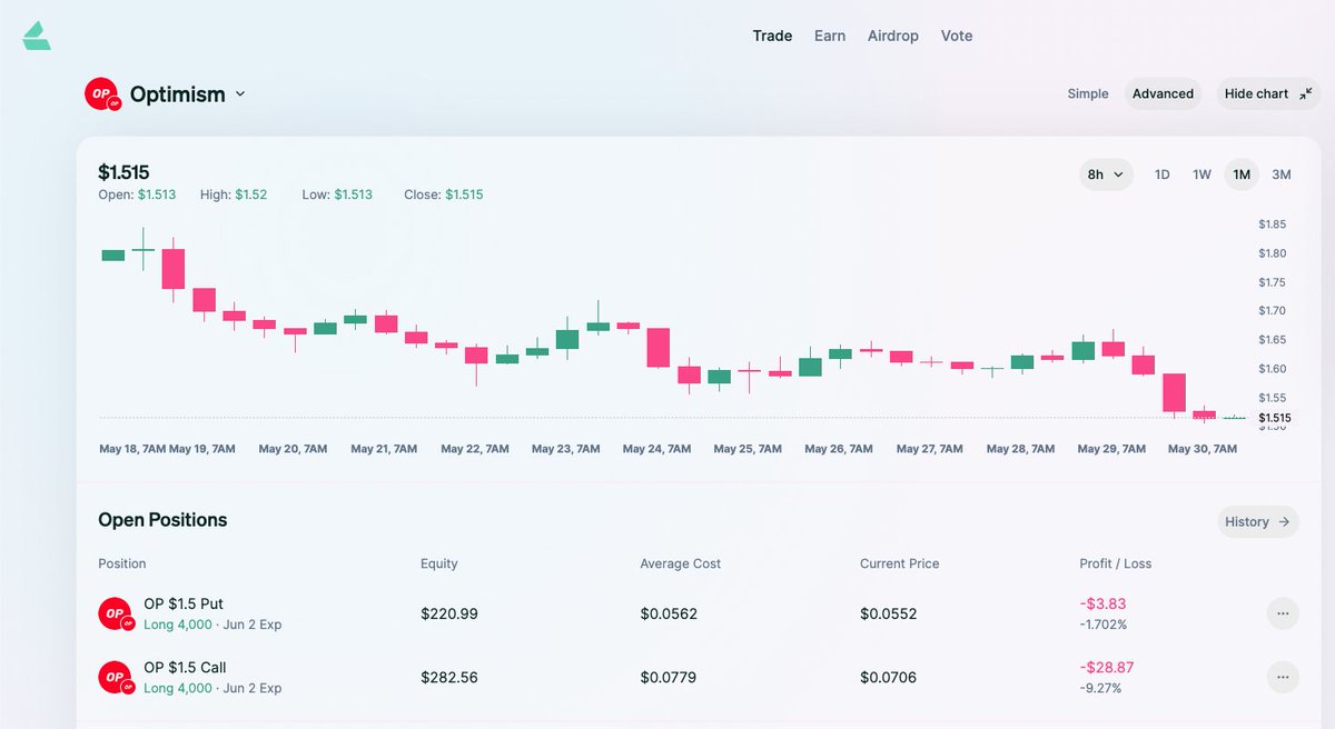 nanobro_rit's tweet image. จากที่เคยเรียนสมัยมหาลัย เพิ่งได้ลองกลยุทธ์ option straddle เป็นครั้งแรก บน @lyrafinance @optimismFND 

ผลจะเป็นยังไง 2มิย.นี้รู้กัน
ลุ้นตลาดเหวี่ยง $OP

#option #straddle #lyra