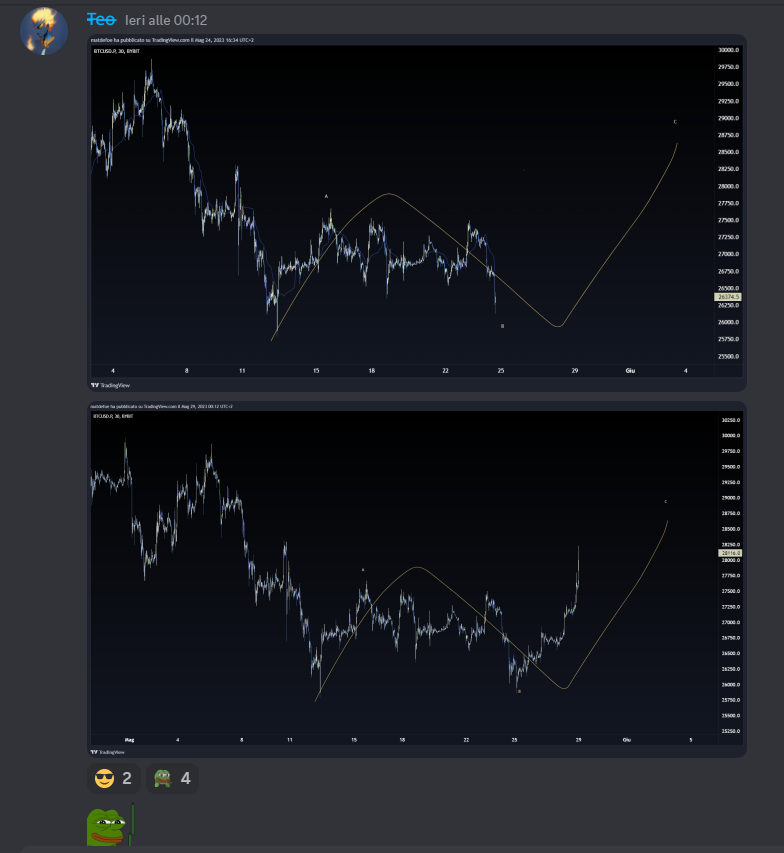 MatDefoe's tweet photo. #BTC : posted at the critical moment on the chart on discord indicating follow-through. I preferred to enter on those two alts knowing that btc would rebound. The dump started from my earlier tweet. No magic, just following the plan since April #cm4win https://t.co/3crgJCJoa0