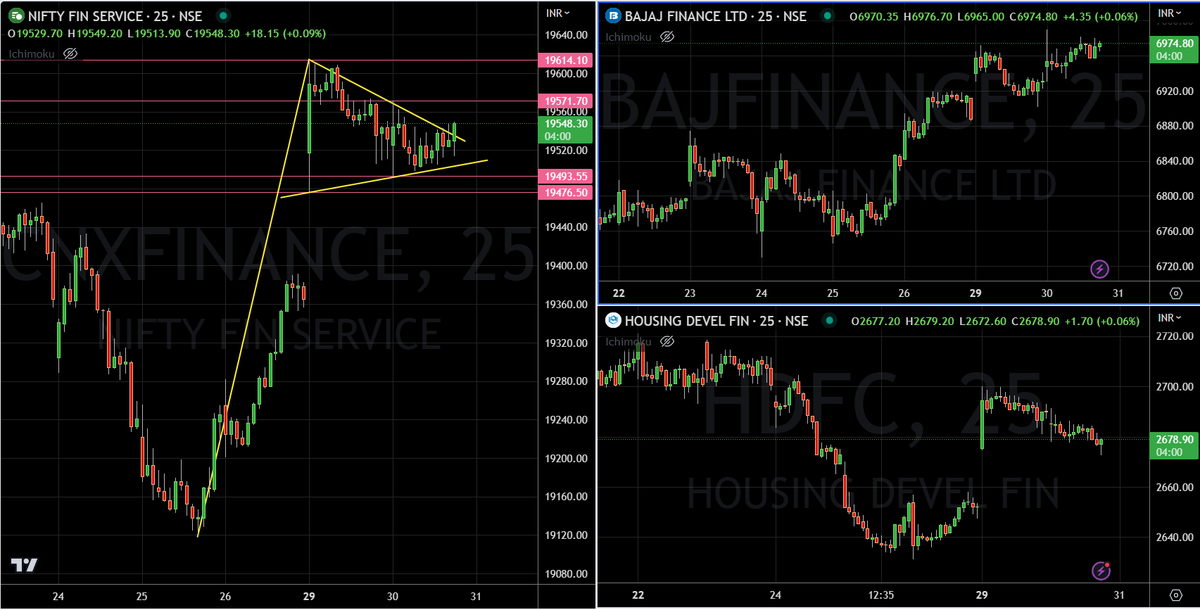 DTBhat on Twitter "Finnifty breaakout" Candlestick Chart Of Finnifty