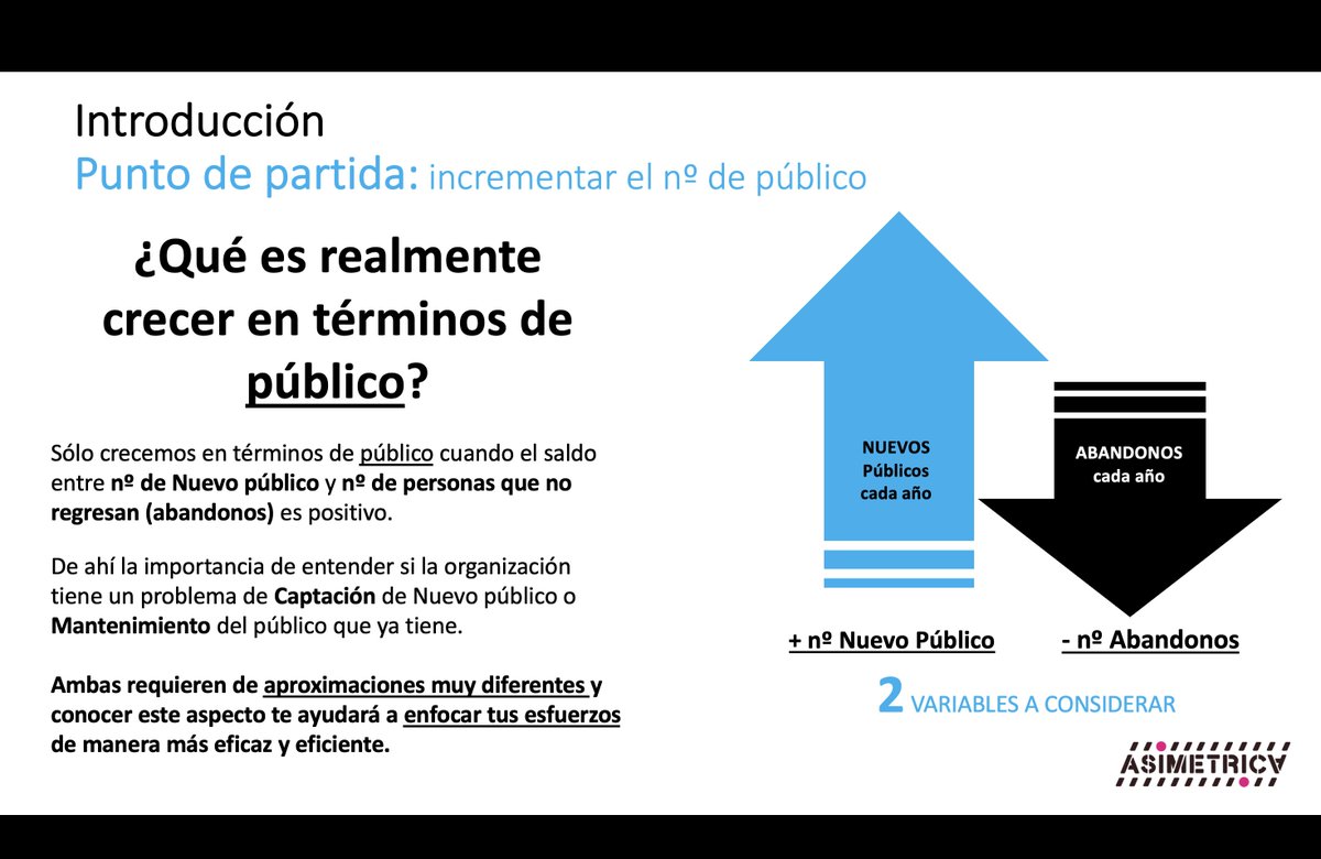 ¿Qué es crecer en términos de público? 

Esta importante pregunta será respondida en nuestro próximo taller del 1 de Junio, 16.00h cet: "5 maneras de aumentar la venta de entradas" : asimetrica.org/servicios/form…

¡Te esperamos! #marketing #audiences #públicos #Cultura