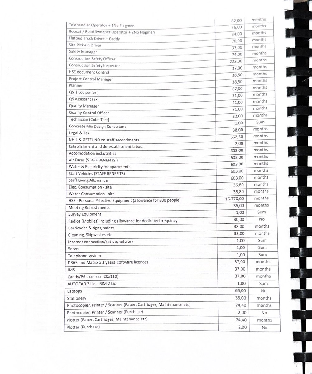 S_OkudzetoAblak's tweet photo. “National” Cathedral contractor, RIBADE JV received only US$22.07million out of the US$58.1million of taxpayer funds illegally withdrawn for the project.

Ghanaians are not angry enough. 

It is absolutely incredible that with the avalanche of scandals which cannot even fit into https://t.co/aVL7KHz3qy