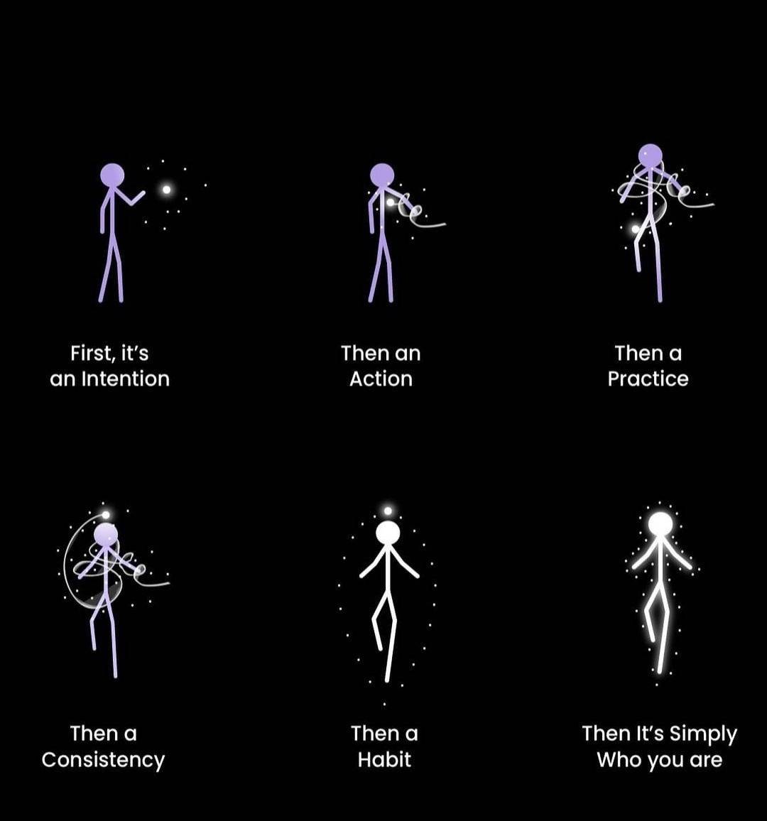 Aladdinabil's tweet photo. first it's an intention, then you take the first action, then you start practicing it . regularly to become consistent at it. it then becomes a habit requiring little effort or focus to do it. at the end it becomes part of who you are ! 
#practice #consistence #habit #commitment https://t.co/d3afCKA6Pf