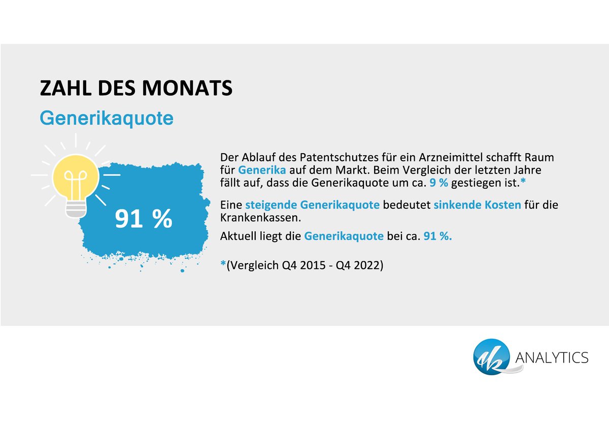 Zahl des Monats! 👇👇 Wir haben Ihr Interesse geweckt? Dann werfen Sie einen Blick in unseren GKV.Arzneimittelradar! ☞ 4k-analyticssuite.de/module/gkv-arz… #gesundheitswesen #krankenkasse #businessintelligence #softwaredevelopment