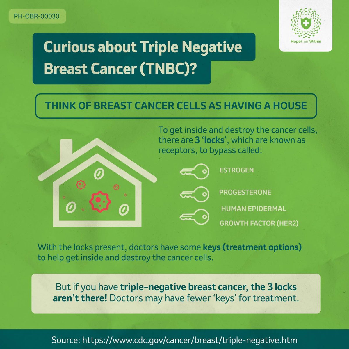 How do you know if your doctor has the ‘keys’ necessary to help address triple negative breast cancer?

Consultation is vital! Ask your doctor today about panel testing to reveal if your breast cancer condition is TNBC.