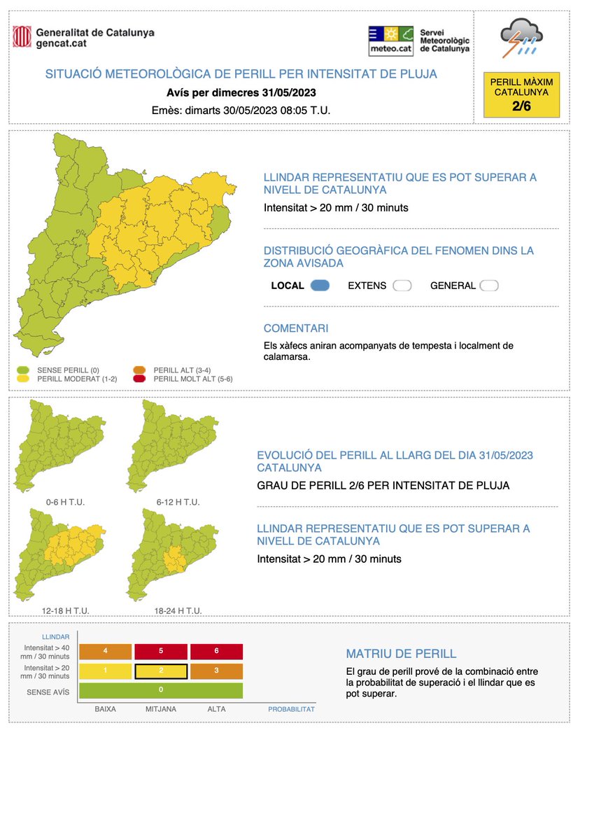 meteocat's tweet photo. El Servei Meteorològic de Catalunya ha actualitzat un avís de situació meteorològica de perill (#avisosSMP) per intensitat de pluja.

➡ Dt. de 14:00 a dj. 00:00 h

➡ Possibilitat de precipitació > 20 mm/30 minuts.

➡ Grau de perill màx. 🟡 2/6

➡ Hora local (h) = TU+2 https://t.co/m5FvLYNCFM