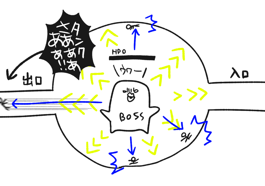 IDボスでノックバックと同時に倒す→封鎖されてた入口&出口が解放→信じられない位、出口の外へ吹っ飛んでいったタンクさん図解