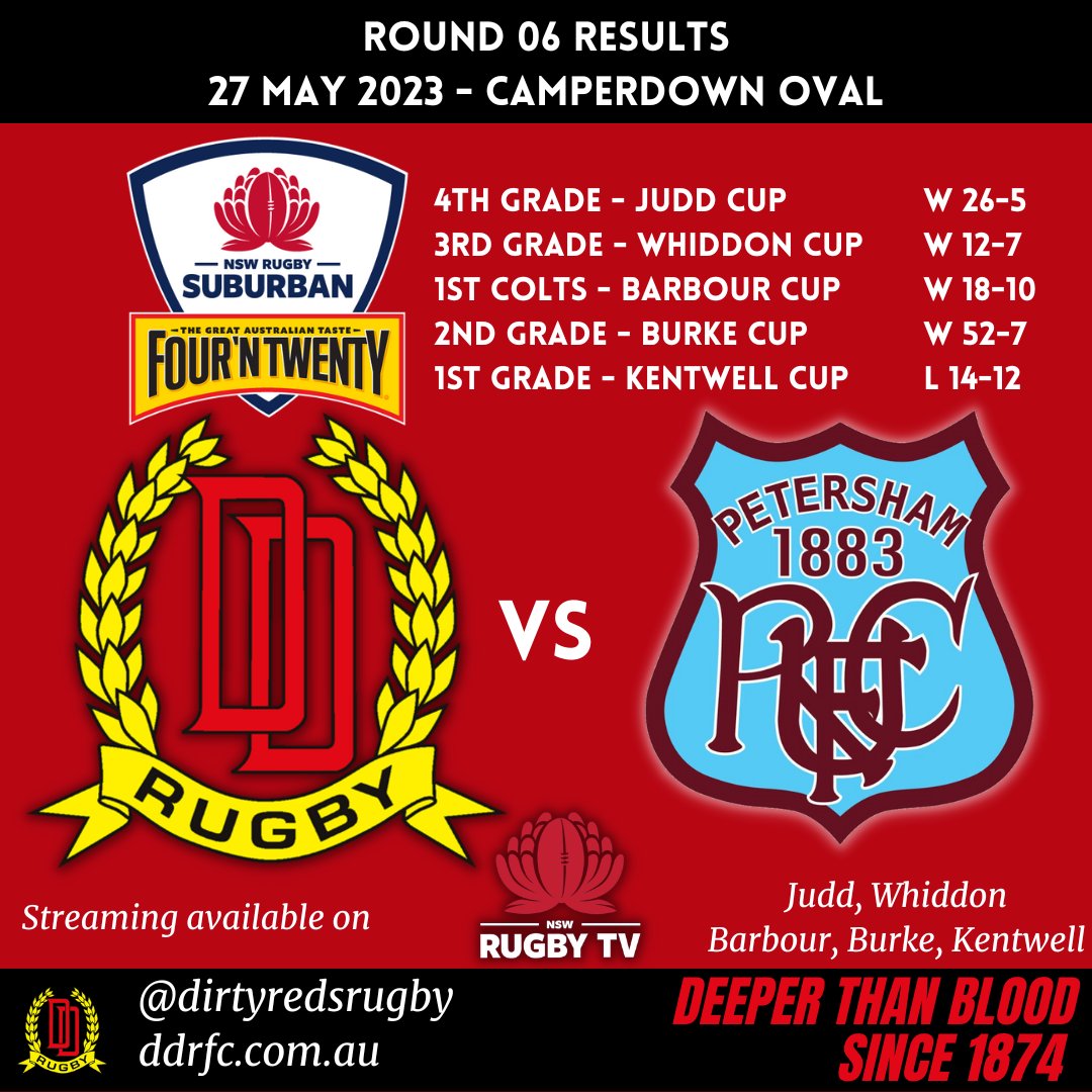 2023 Round 06 - Club Update
Our results and update on the round.
drummoynerugby.com.au/2023/05/30/202…
#drummoynerugby #dirtyreds #subbiesrugby #rugbyunion #clubrugby #drinkthewine #deeperthanblood