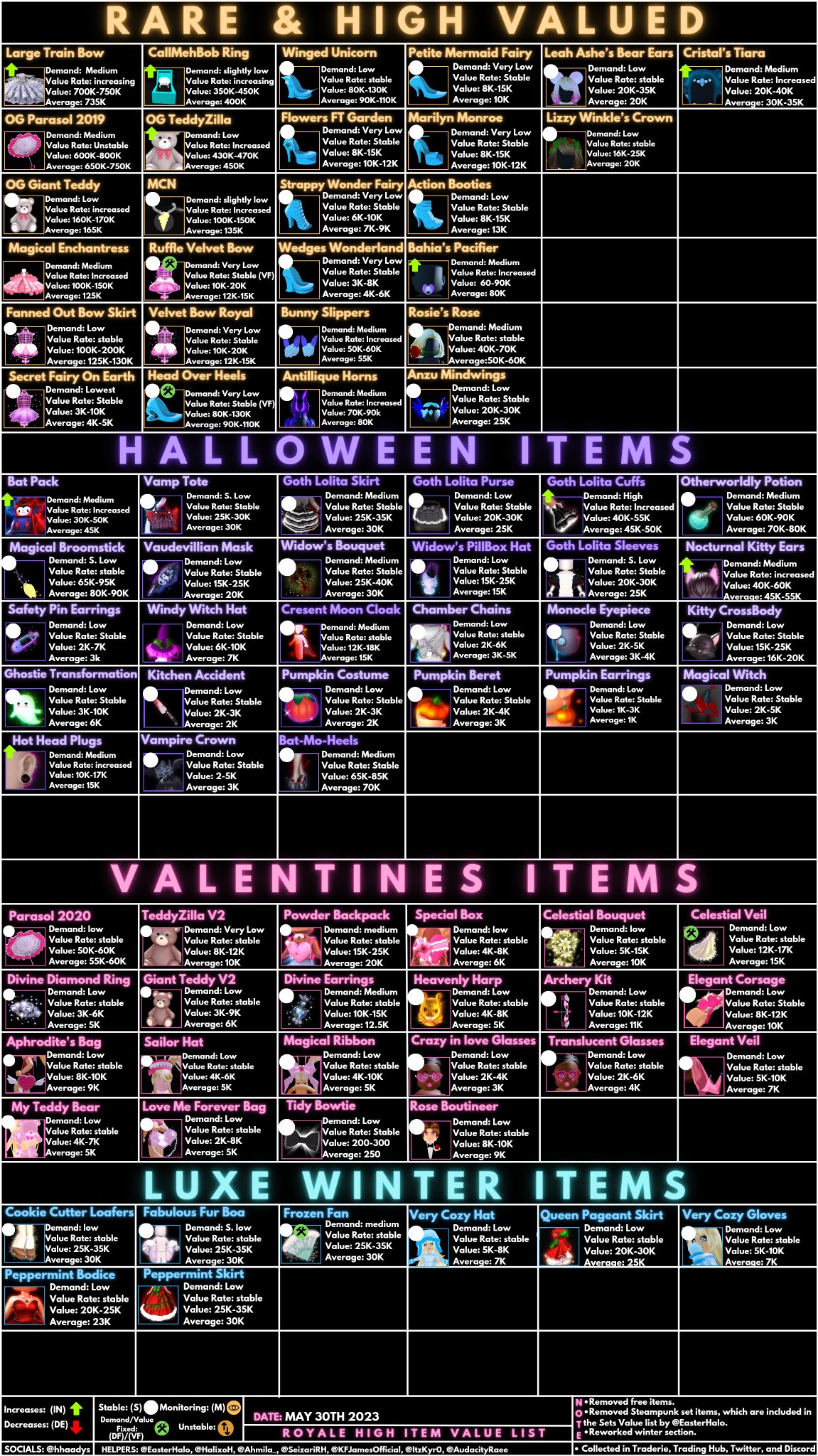 UPDATE 18 +HALLOWEEN VALUE PREDICTIONS DEMAND For Trading. Alucard