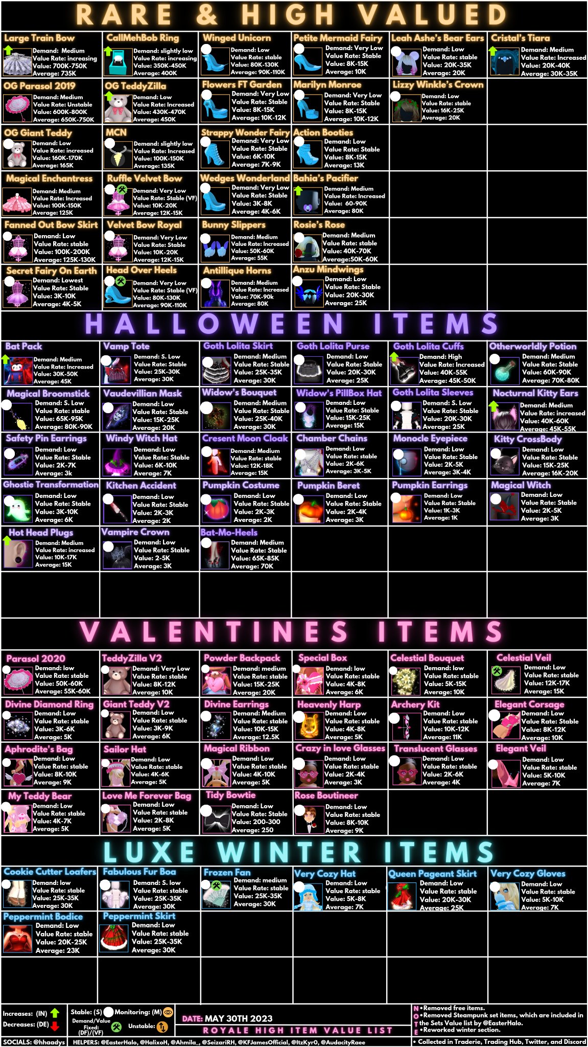 Ace on X: 👻Royale High Halloween 2021 Items Value Chart (SMALL UPDATE)👻  16/04/22 1:05PM UTC+4 Colors were changed to make it easier to read as they  were too dark! I appreciate it