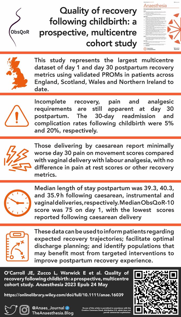 𝘈𝘯𝘢𝘦𝘴𝘵𝘩𝘦𝘴𝘪𝘢 (@anaes_journal) on Twitter photo 🔓This brand new paper is the largest multicentre dataset of recovery metrics using validated PROMs in patients across the UK to date!👇
<a href="/Jamesocarroll/">James O'Carroll</a> <a href="/lianazucco/">Liana Zucco 🇨🇦🇬🇧🇮🇹🇺🇸</a> <a href="/eleanor_warwick/">Eleanor Warwick 💙</a> <a href="/rmoonesinghe/">Ramani</a> <a href="/elboghdadly/">Kariem</a> <a href="/CarvalB/">Brendan Carvalho, MD, FRCA 🇺🇸🇿🇦🇵🇹</a> <a href="/PervezSultanMD/">Pervez Sultan</a>
@ObsQoR
🔗…-publications.onlinelibrary.wiley.com/doi/10.1111/an… 🔓This brand new paper is the largest multicentre dataset of recovery metrics using validated PROMs in patients across the UK to date!👇
<a href="/Jamesocarroll/">James O'Carroll</a> <a href="/lianazucco/">Liana Zucco 🇨🇦🇬🇧🇮🇹🇺🇸</a> <a href="/eleanor_warwick/">Eleanor Warwick 💙</a> <a href="/rmoonesinghe/">Ramani</a> <a href="/elboghdadly/">Kariem</a> <a href="/CarvalB/">Brendan Carvalho, MD, FRCA 🇺🇸🇿🇦🇵🇹</a> <a href="/PervezSultanMD/">Pervez Sultan</a>
@ObsQoR
🔗…-publications.onlinelibrary.wiley.com/doi/10.1111/an…
