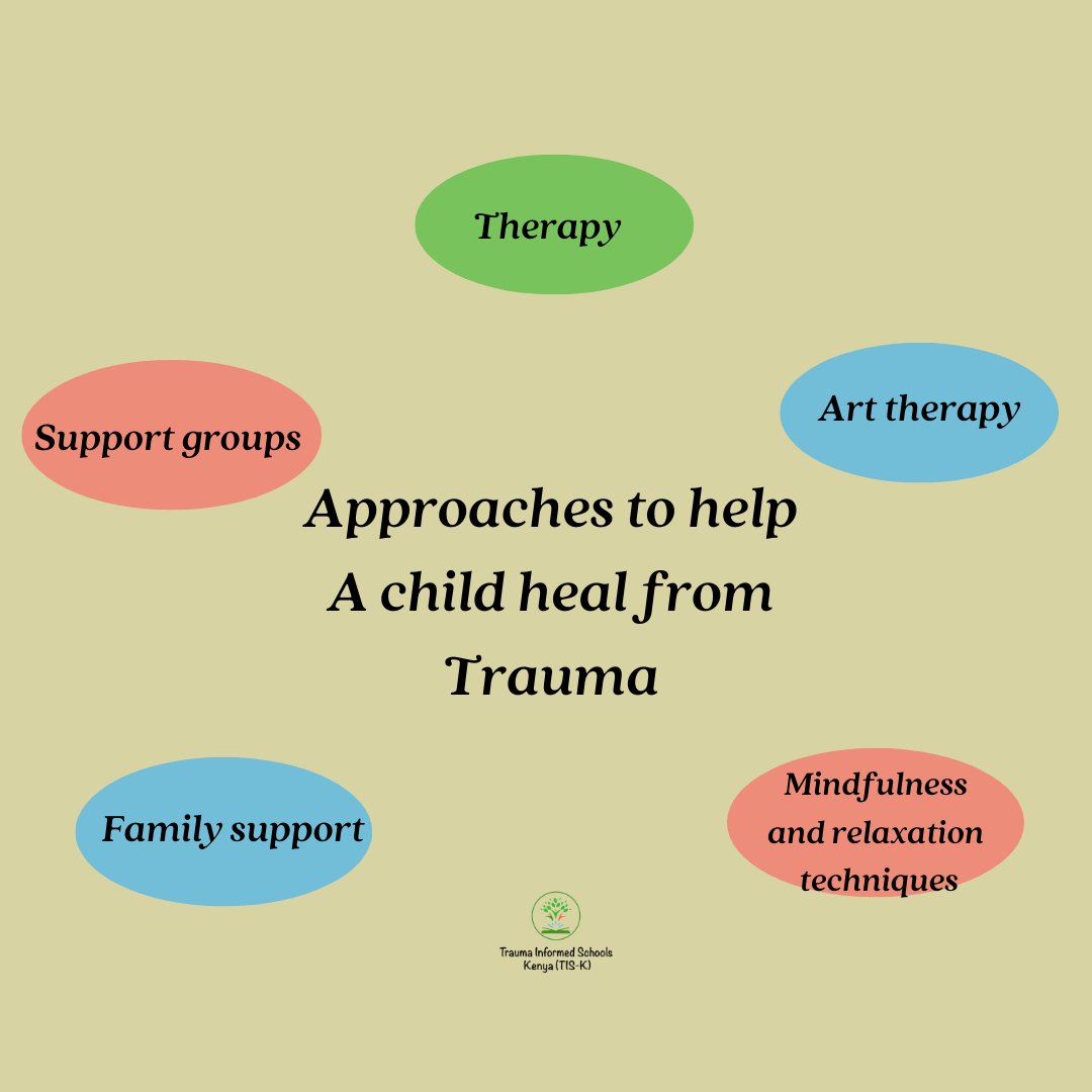 traumasch_kenya's tweet image. Healing from trauma is not a straight line, but every small step forward is progress. #SmallStepsBigChanges #HealingJourney