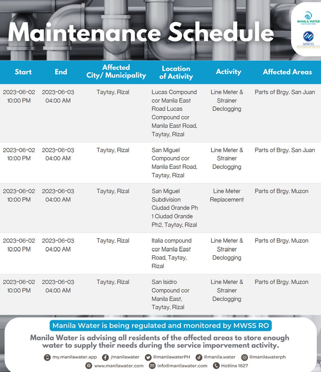 Manila Water on Twitter "SERVICE ADVISORY Maintenance activities on