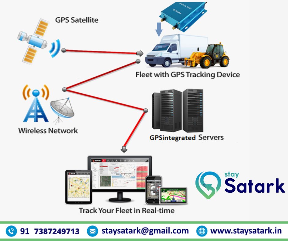 Stay_Satark's tweet image. 📍 Navigate your way with confidence! Get the best GPS device in Pune and never lose your path again. Explore the city with ease and reach your destination hassle-free. staysatark.in/contact-us/ 🚗🗺️ #GPSDevice #NavigationMadeEasy #ExploreWithConfidence