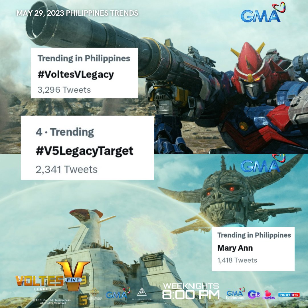 Trending ang #V5LegacyTarget kagabi!!!

Hindi talaga kayo umaabsent na maki-tweet kasama namin gabi-gabi sa #VoltesVLegacy, mga Kapsuo! Maraming salamat po!