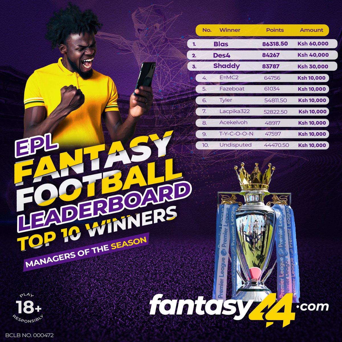 Fantasy44Ke's tweet photo. 🏆The Top10 Premier League Fantasy44 Managers of the Season! Congratulations!🥳🥳🎉
KES. 200,000 imeenda! Next Season, It's gonna be even Bigger & Better. Utakosa Kujoin why?
Panga Team, Beba Noti!💸 only on https://t.co/guM0yqaxYw
#Manageroftheseason #fpl #fantasy44